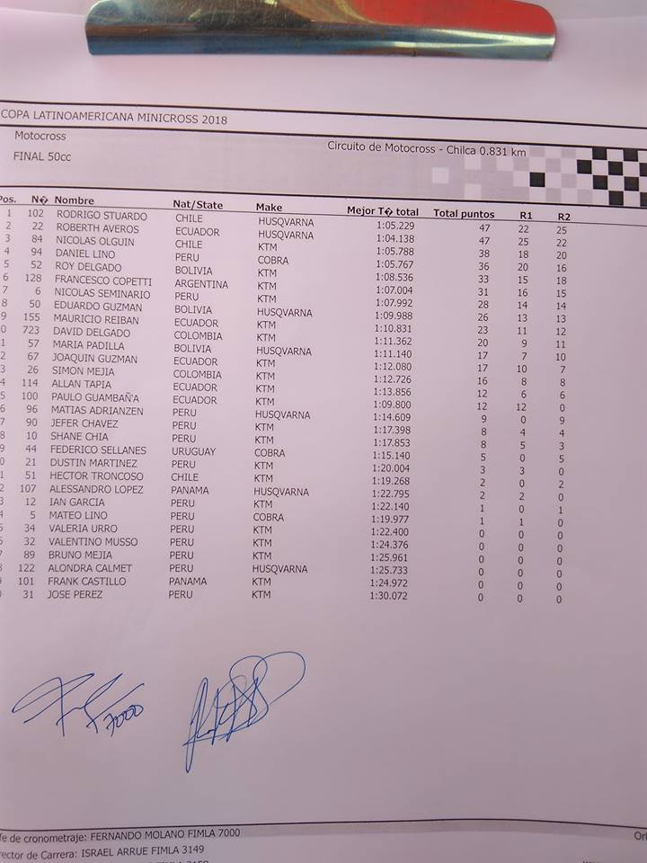 50cc