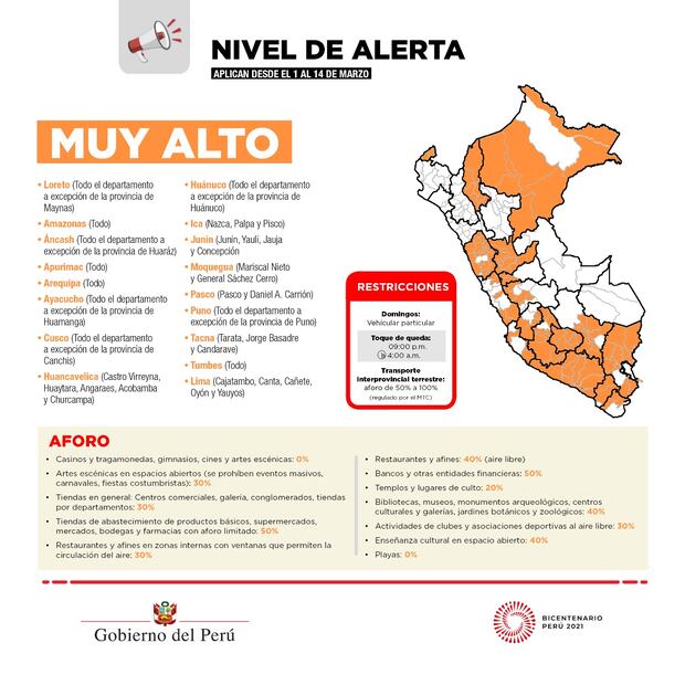 Nivel muy alto.