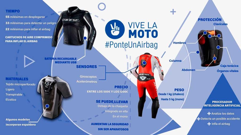Inforgrafia-Vive-la-Moto-Airbag-Moto