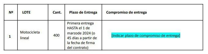 Unops establece la fecha de entrega de las motocicletas a la Municipalidad de Lima.