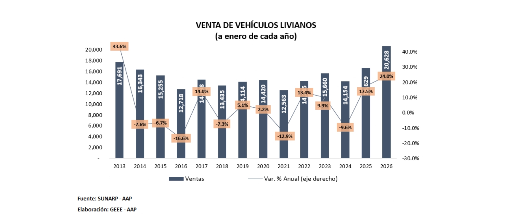 Ndp Ventas Vehículos Enero 2026 page 0001 (1)