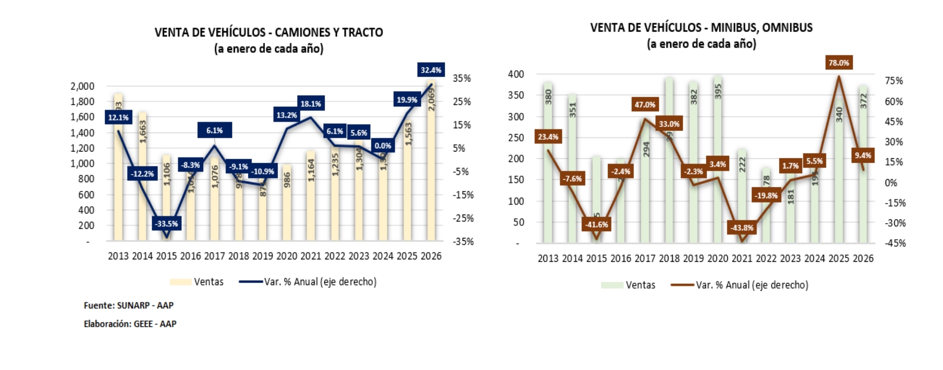 Ndp Ventas Vehículos Enero 2026 page 0001 (2)