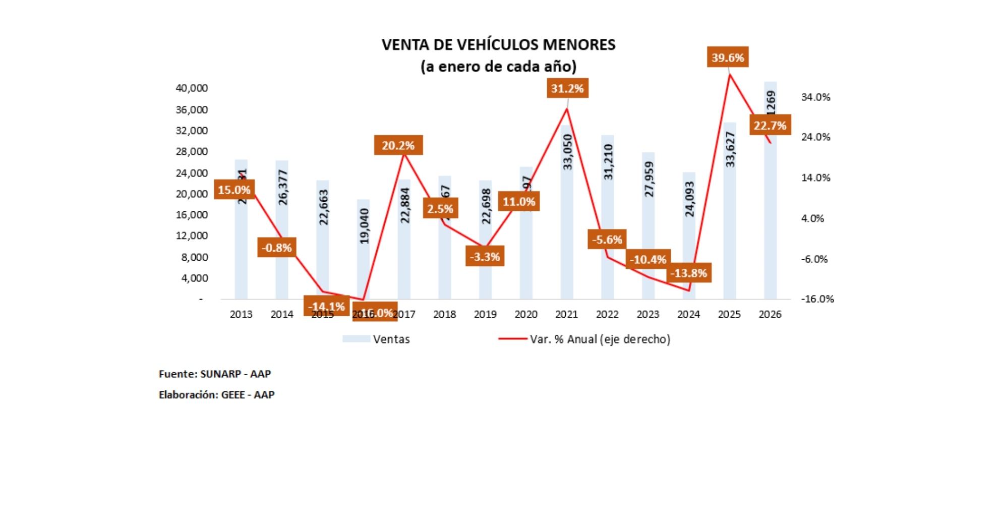Ndp Ventas Vehículos Enero 2026 page 0001 (3)