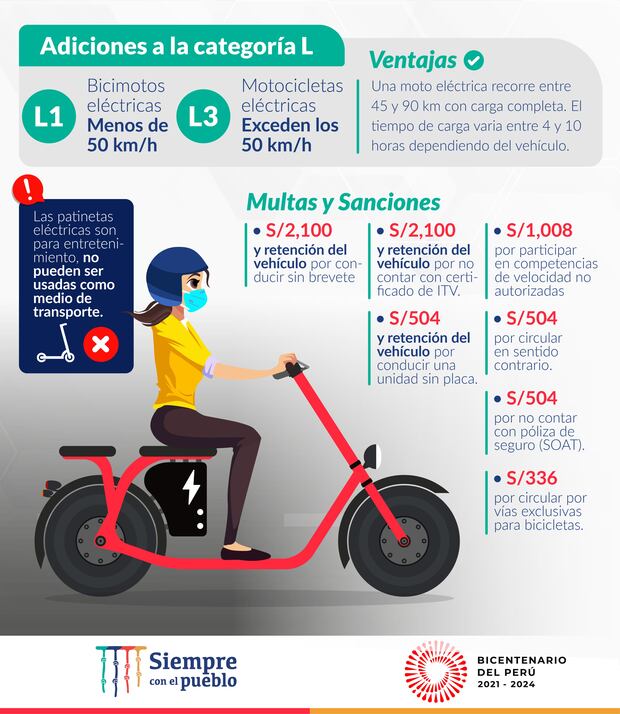 El MTC detalla las nuevas Regulaciones de Motos y Bicimotos Eléctricas.