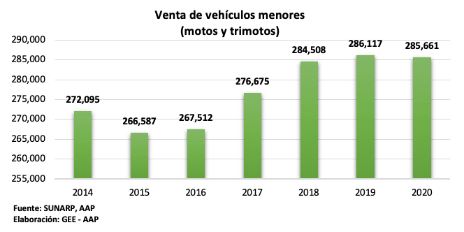 aap-estadistica-venta-motos