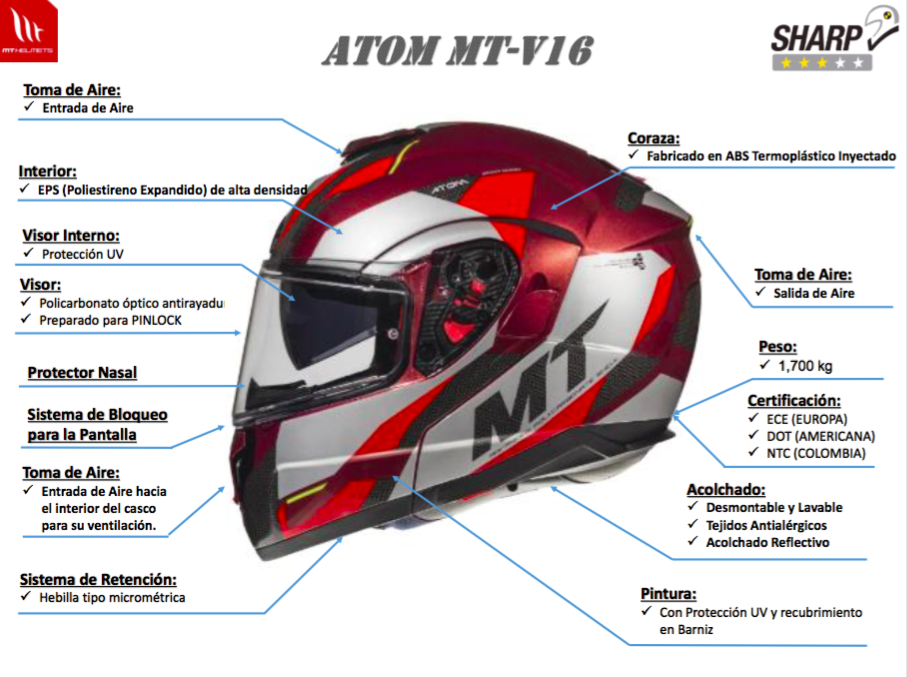 atom