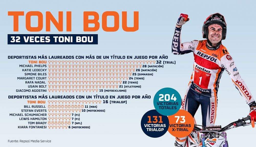 Bou