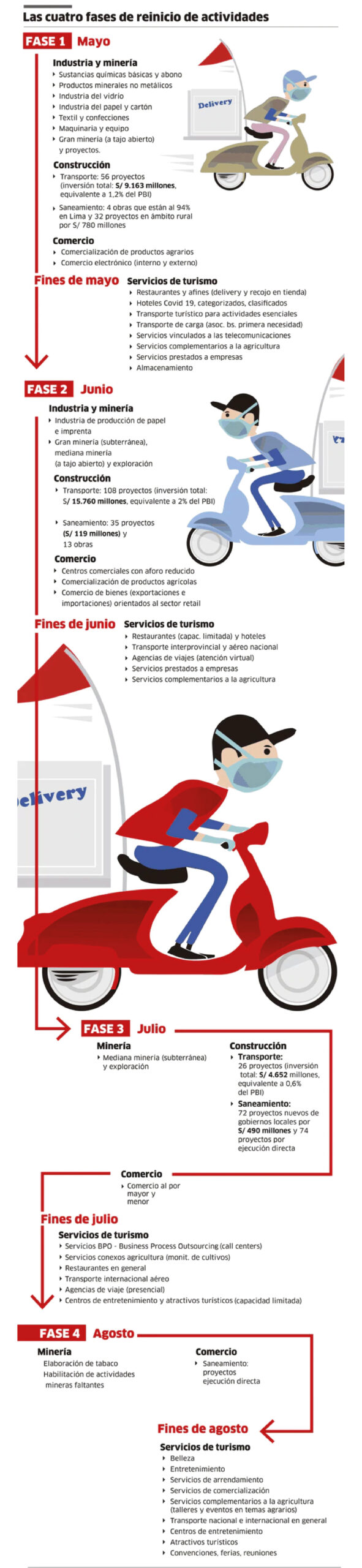 fases-Mesa-de-trabajo-1