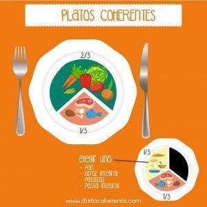 infografia-plato-610x610-1-300x300