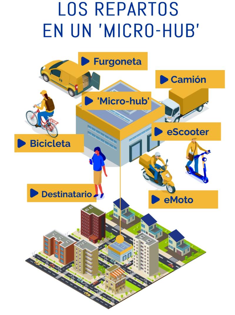 microhub