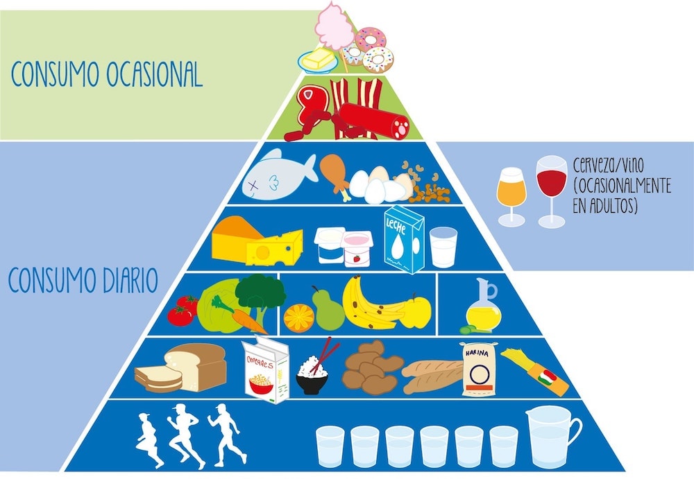 piramide-deporte