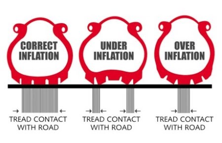 tyre-pressure