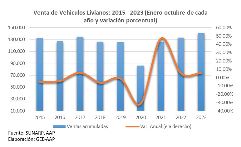 ventas-octubre-26