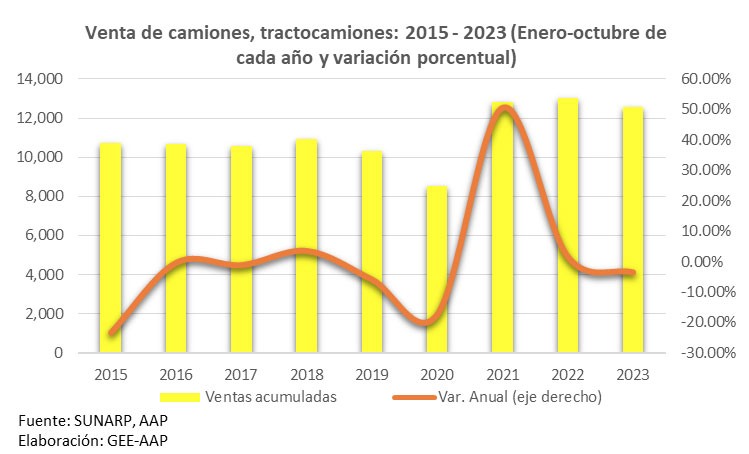 ventas-octubre-28