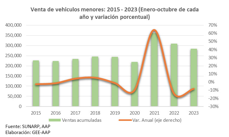 ventas-octubre-29